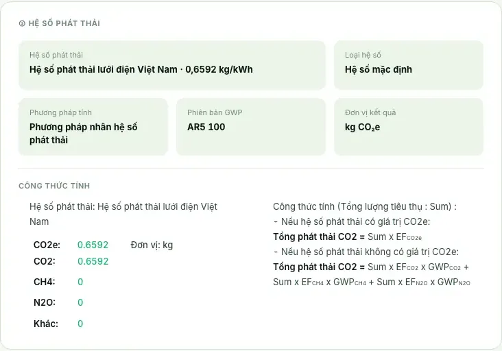 Vietnam grid emission factor, GWP version and formula shown in EcoCheck