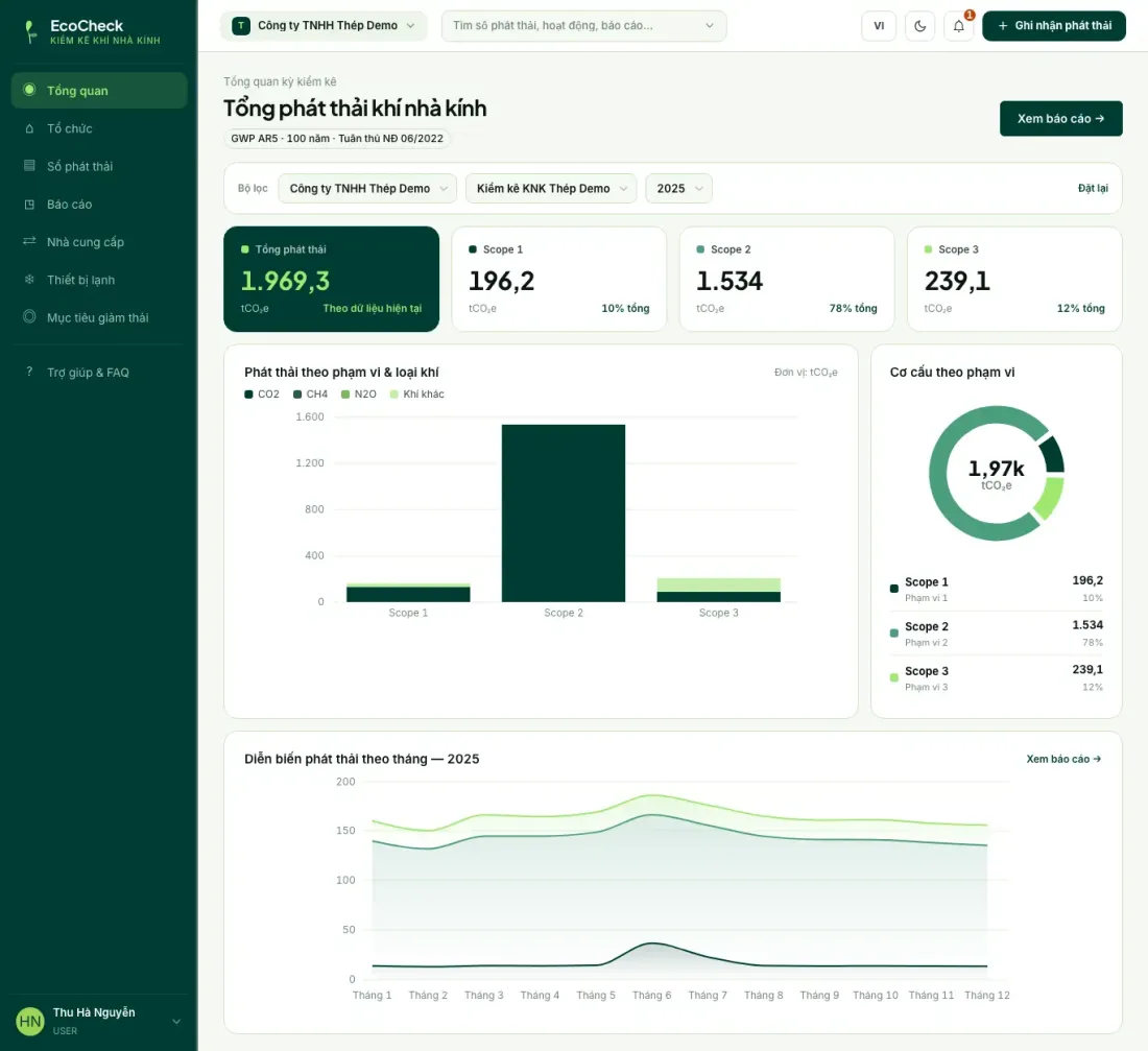 EcoCheck dashboard: GHG emissions by Scope 1, 2, 3 and by month